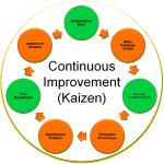 The Ultimate Guide to Making Seafood Kaisen Don: A Culinary Masterpiece