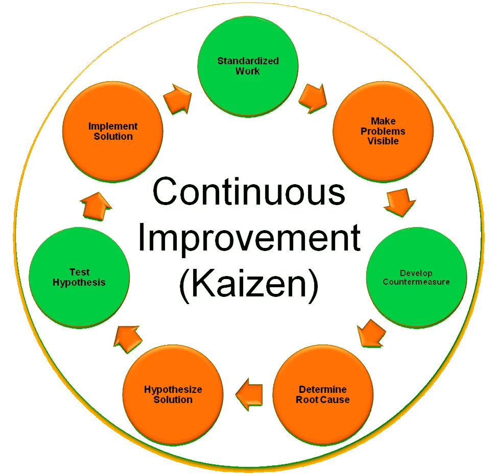 The Ultimate Guide to Making Seafood Kaisen Don: A Culinary Masterpiece