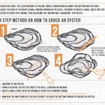 The Master’s Guide to Safely Shucking Fresh Oysters: A Comprehensive Tutorial