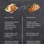 The Ultimate Guide to Authentic American Lobster Rolls: Maine vs. Connecticut Style